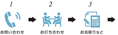 ご依頼の流れイメージ1