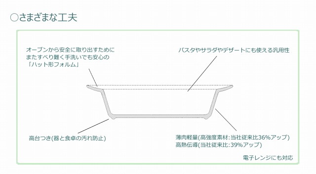 さまざまな工夫 断面図